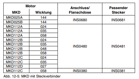 R911312059 power servo motor INDRAMATillustration
