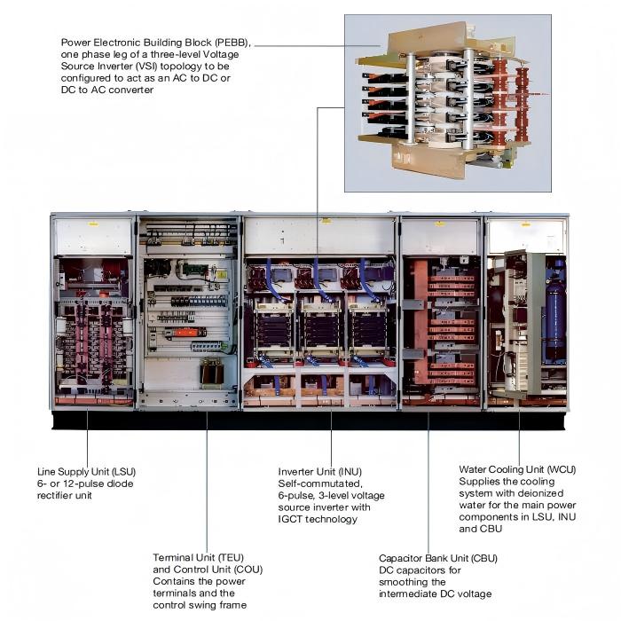 ABB S-093N 3BHB009885R0021|Phase Module For ACS6000 System In Stock |illustration ABB S-093N 3BHB009885R0021|Phase Module For ACS6000 System In Stock |illustration